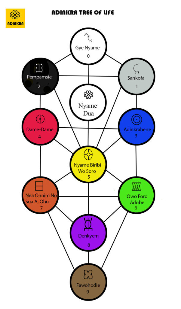 adinkra-tree-of-life-adinkra-alphabet