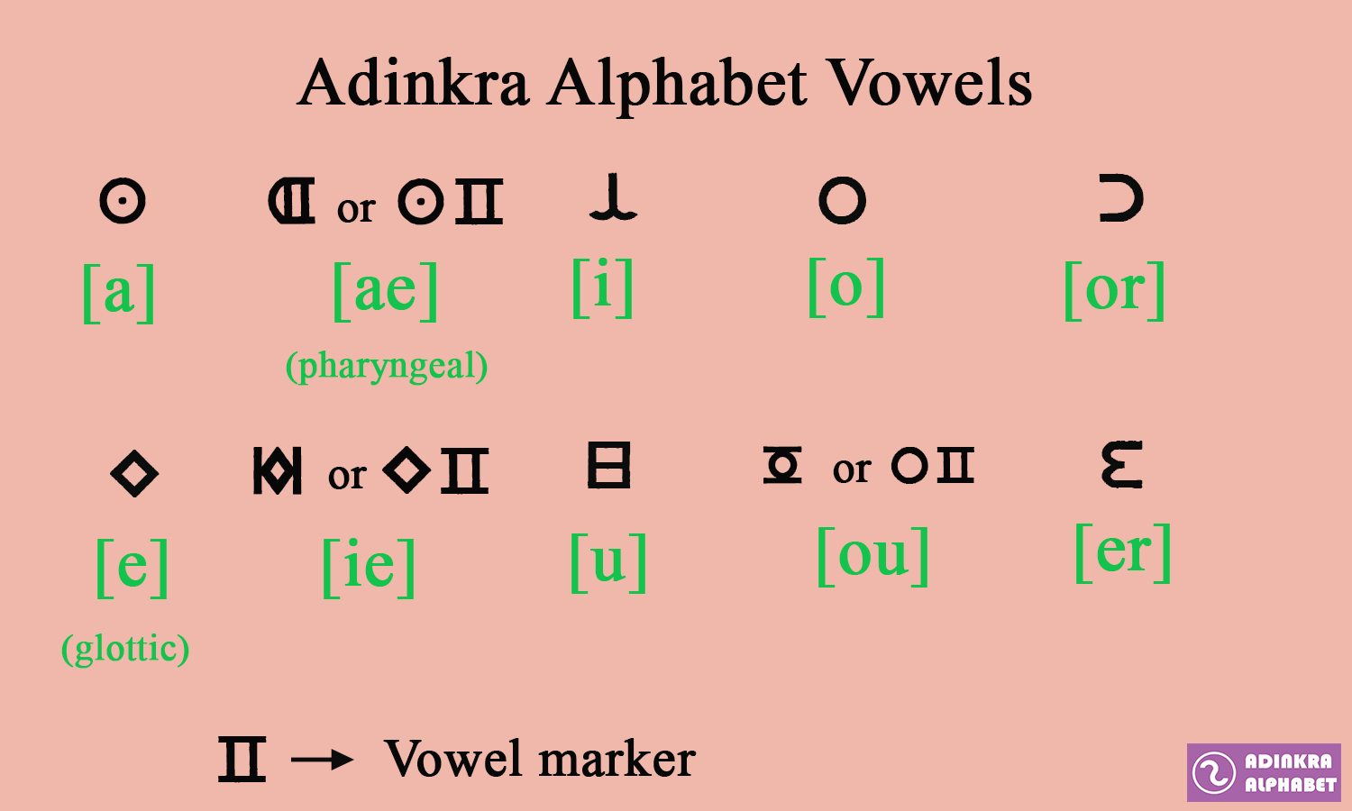 Pronunciation