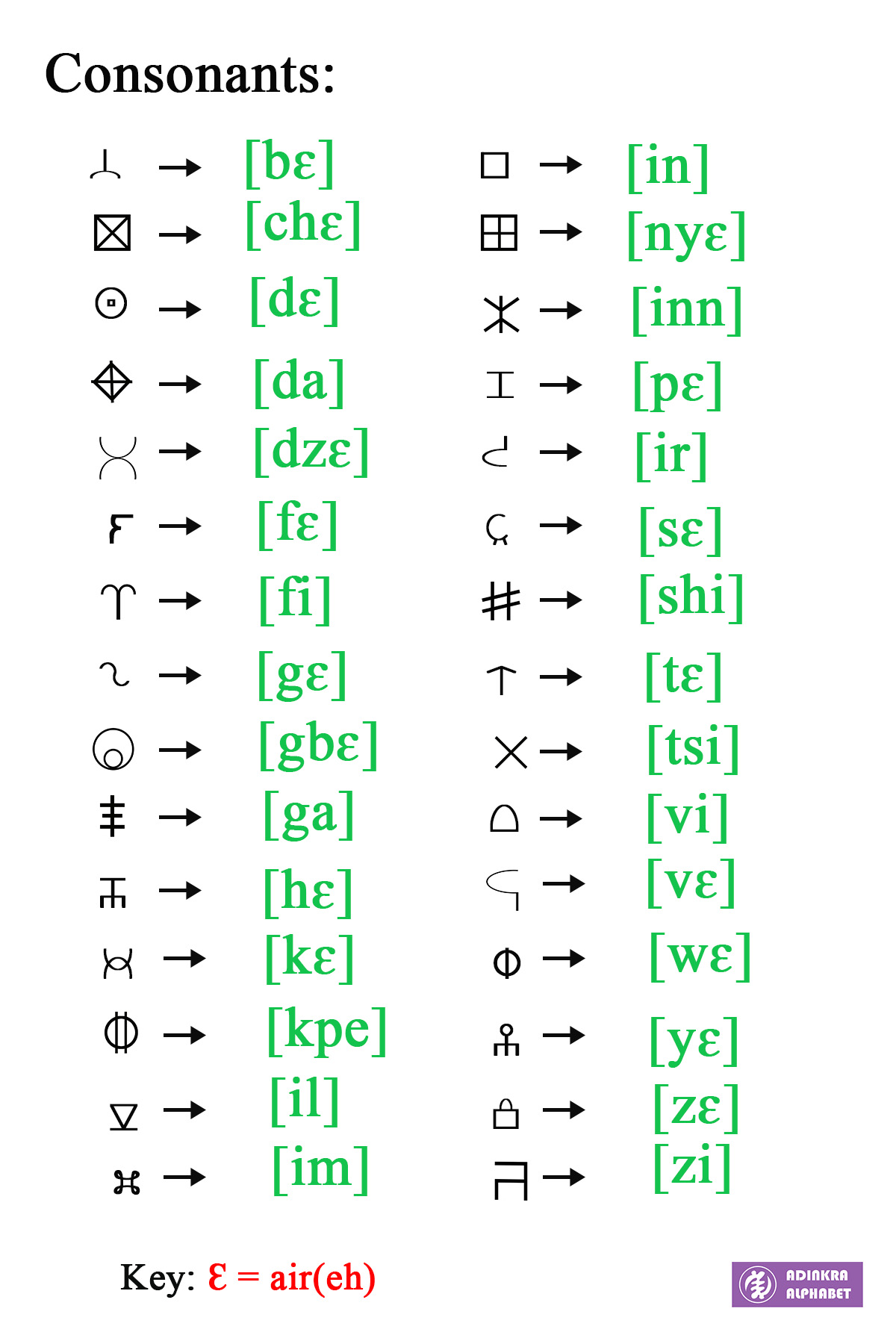 Adinkra Alphabet