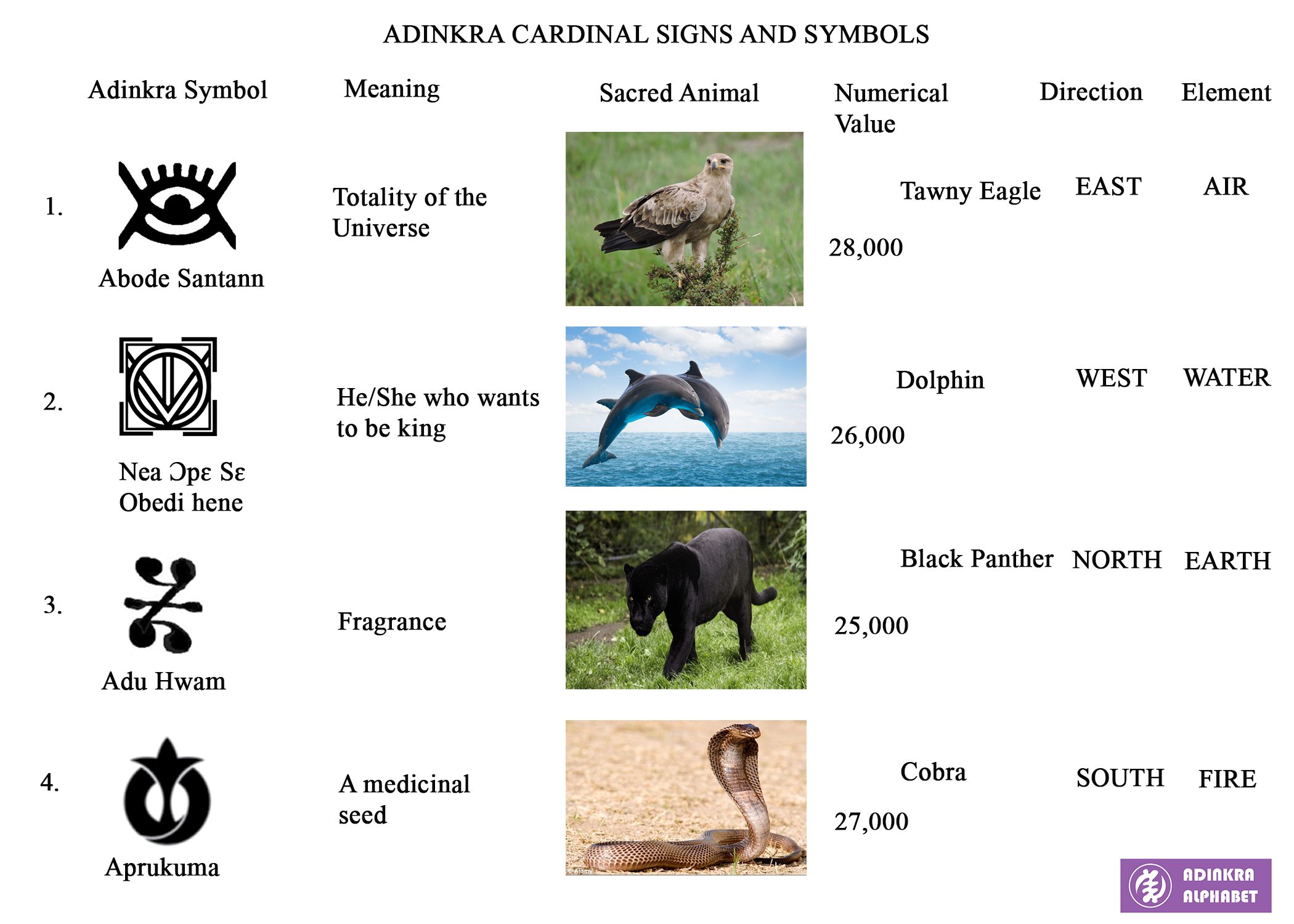 Adinkra Cardinal Signs тАУ Adinkra Alphabet Adinkra Cardinal Signs тАУ Adinkra Alphabet
