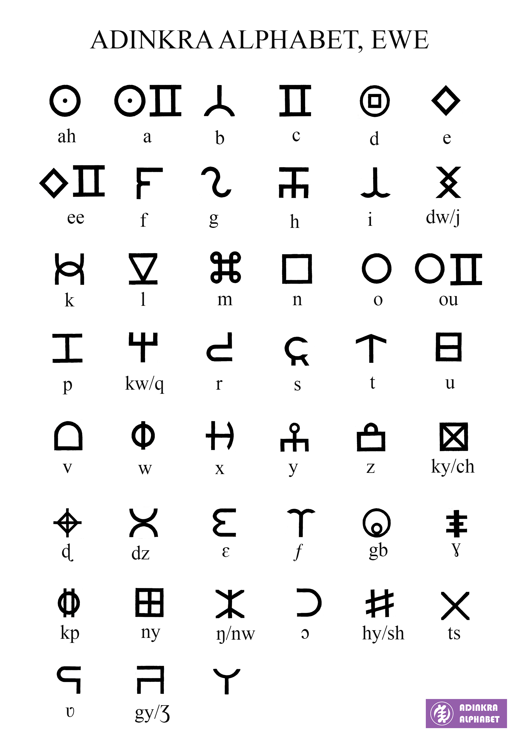 Ewe Alphabet Adinkra Alphabet