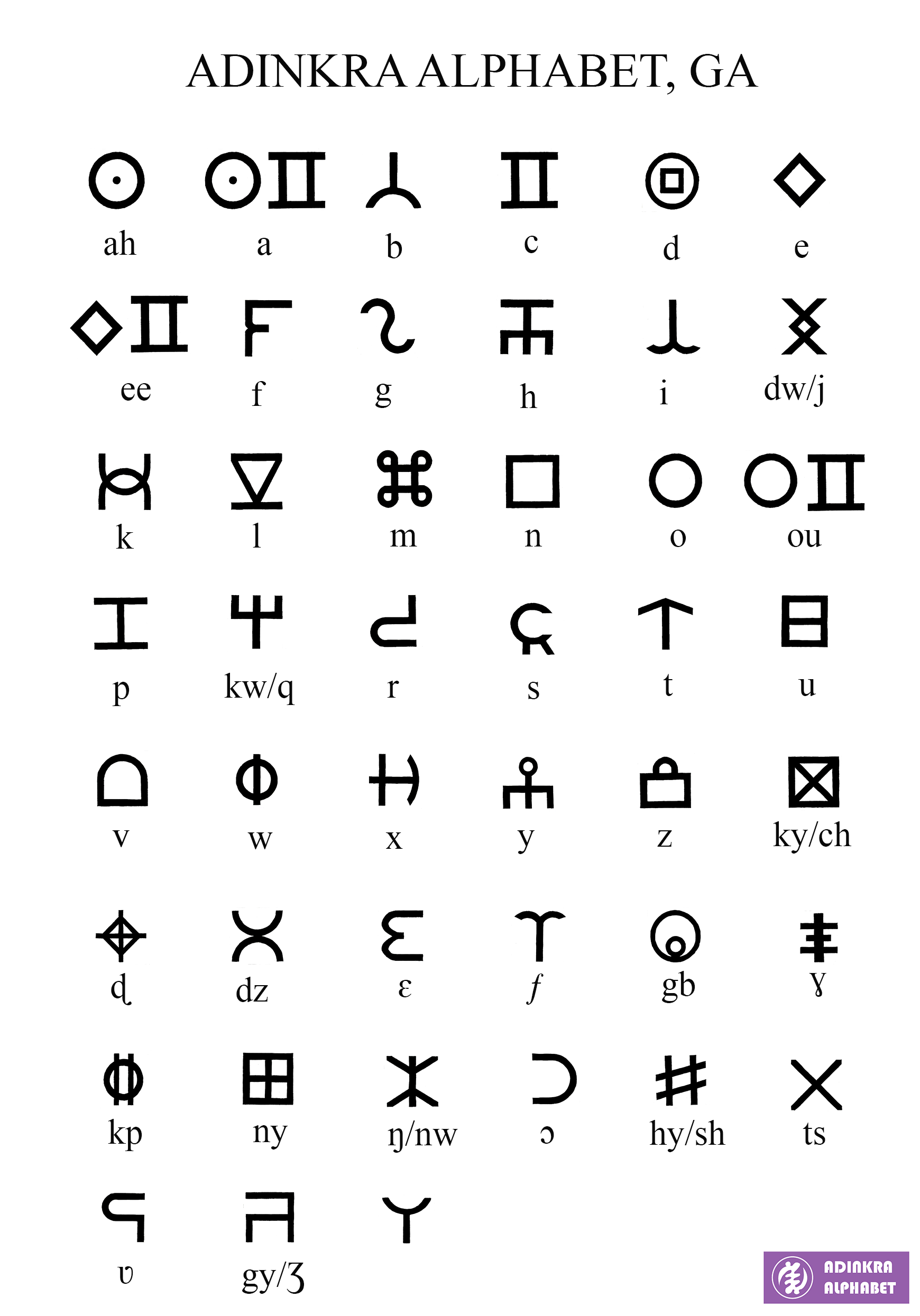Ga Alphabet Adinkra Alphabet